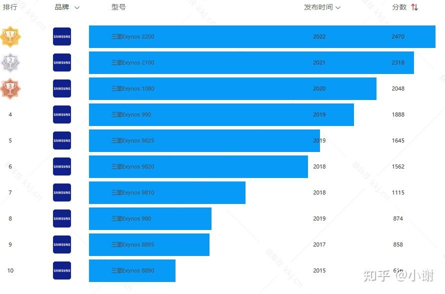 三星手机系列排行_三星s6屏幕总成_Galaxy Z Fold6特点