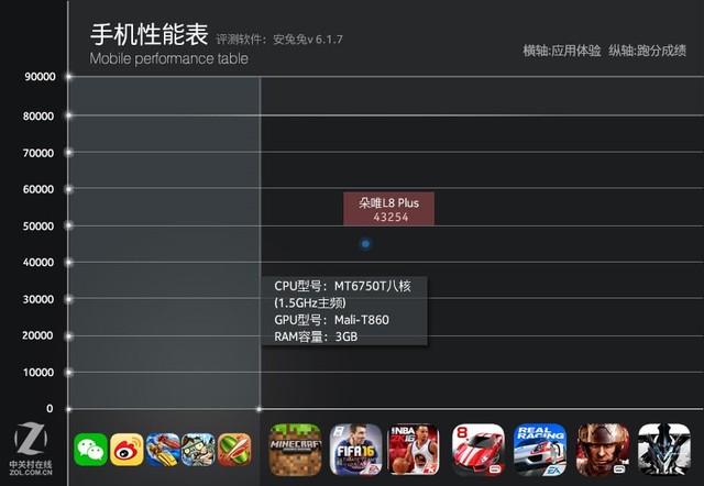 朵唯L8 Plus评测:满足女性用户的