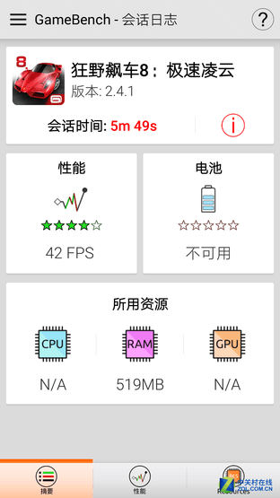 朵唯L8 Plus评测:满足女性用户的