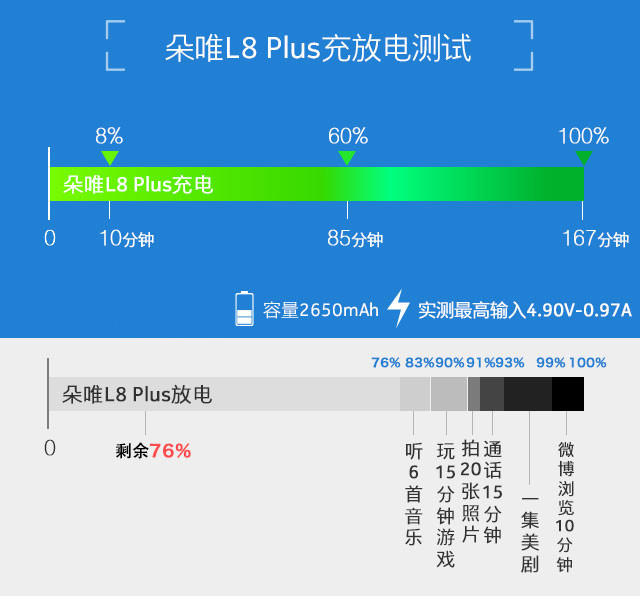 朵唯L8 Plus评测:满足女性用户的